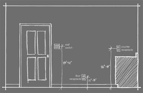 electrical box height|countertop outlet box height.